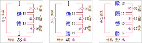 人格17劃|四. 姓名學三才五格和靈動數的定義與解說